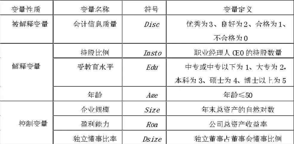 职业经理人CEO背景对企业会计信息质量的影响研究