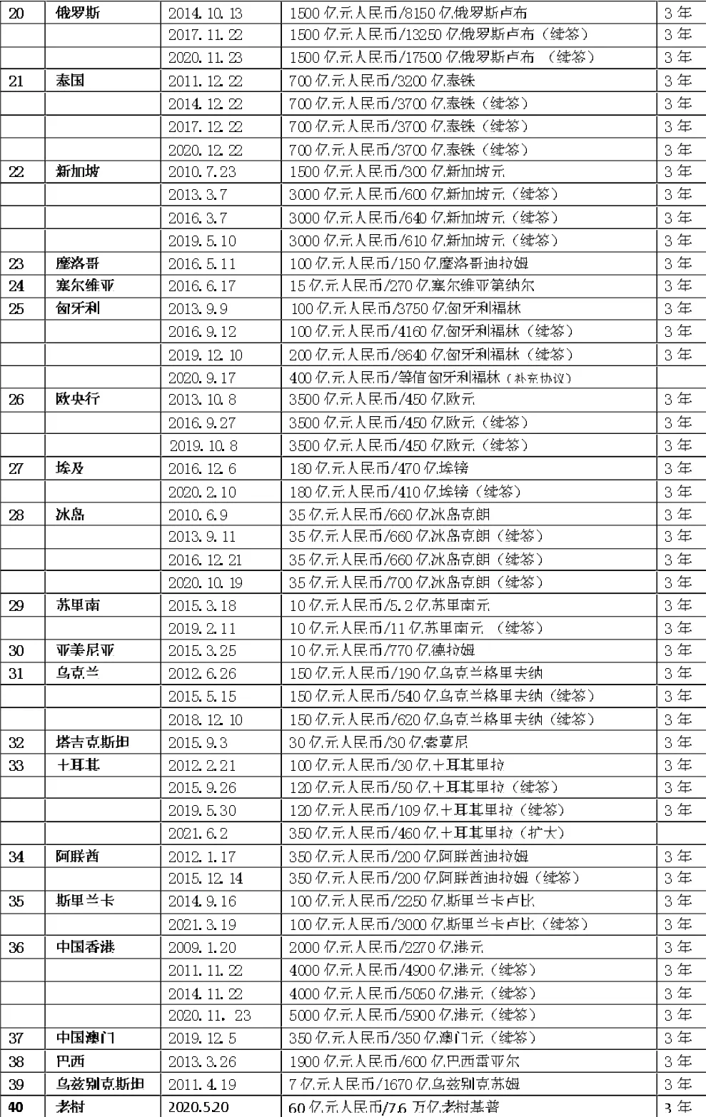 推动中国与越南签署双边货币互换协议建设广西面向东盟金融开放门户