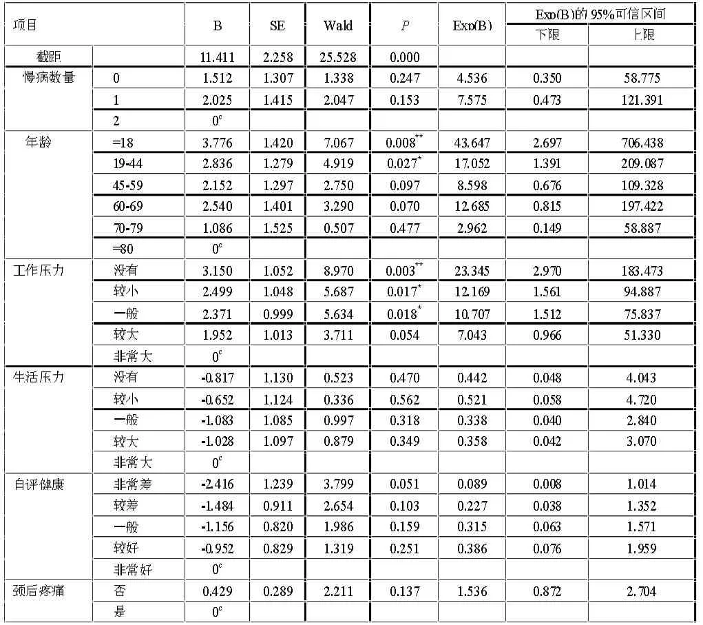 居民的睡眠质量状况调查及影响因素分析——以四川省雅安市雨城区为例