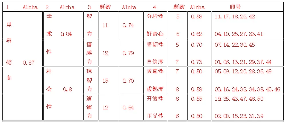 基础教育阶段英语思辨能力培养策略研究