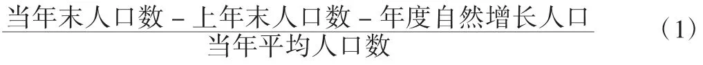 黑龙江省人口老龄化影响因素分析
