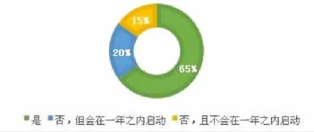太原市属国有企业智能化发展的机遇与挑战