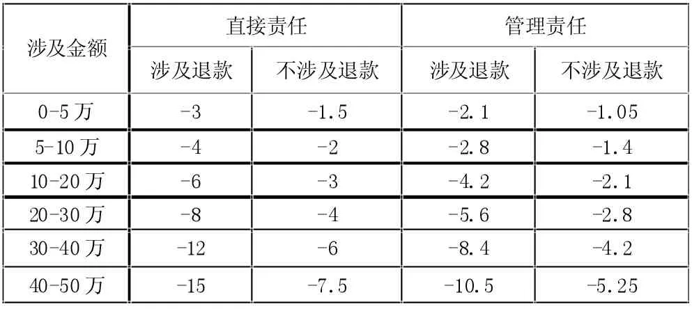 以审计成果应用助力经济安全发展探究——电网企业如何做好审计“后半篇文章”