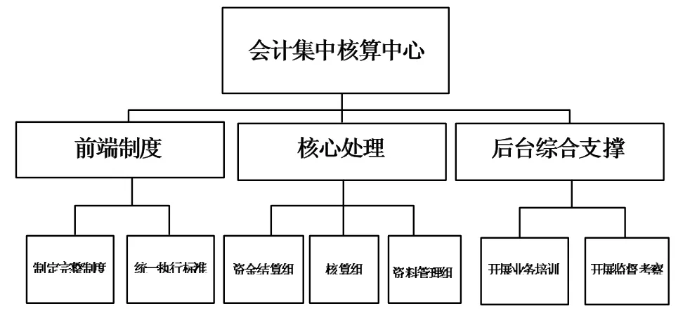 企业财会集中核算存在的问题及改进策略研究