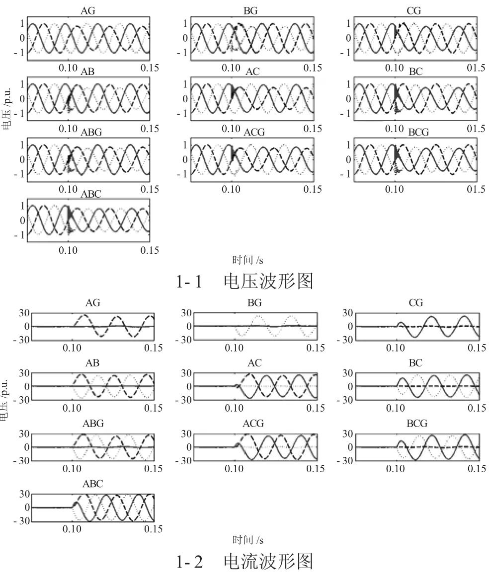 基于信号振幅的输电线路故障诊断系统设计