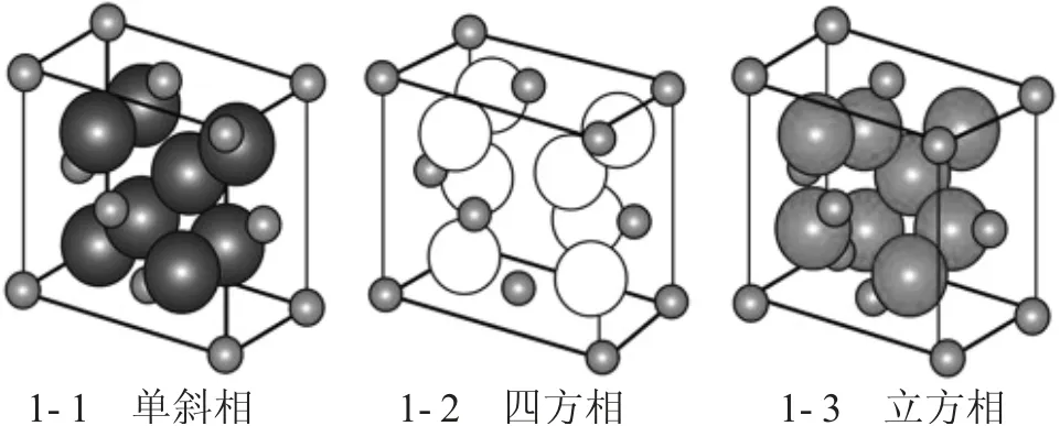 氧化锆陶瓷的磨削工艺优化研究