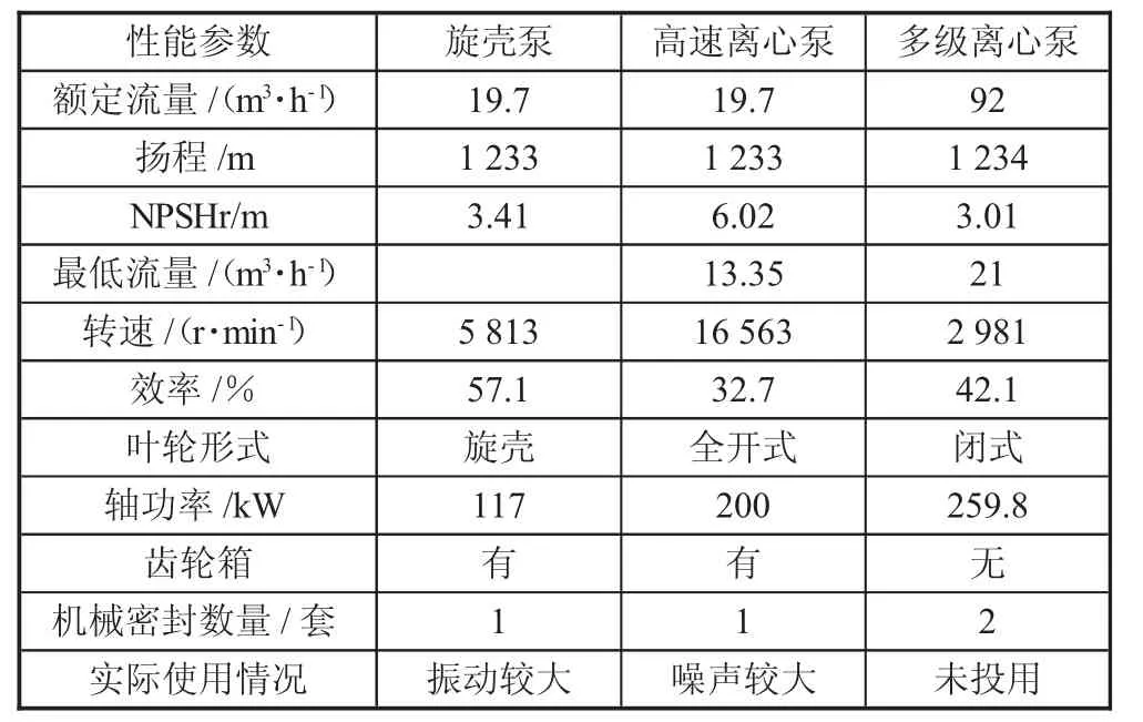 离心泵在低流量高扬程工况中的应用