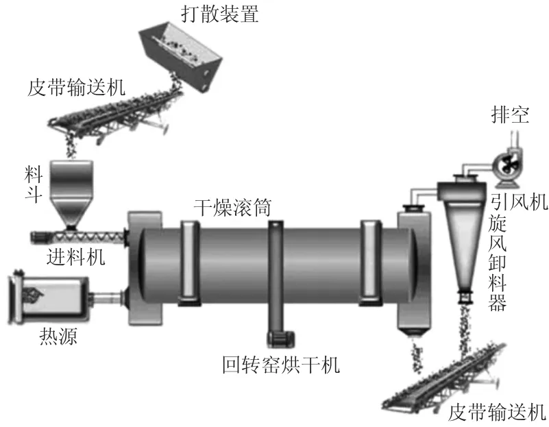 基于选煤厂机电设备安全管理体系的构建分析