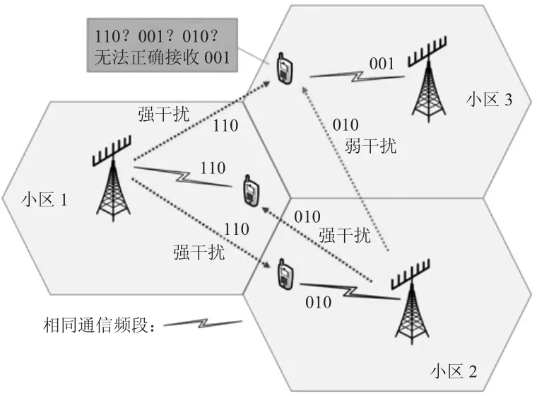 电子信息通信工程中设备抗干扰问题分析