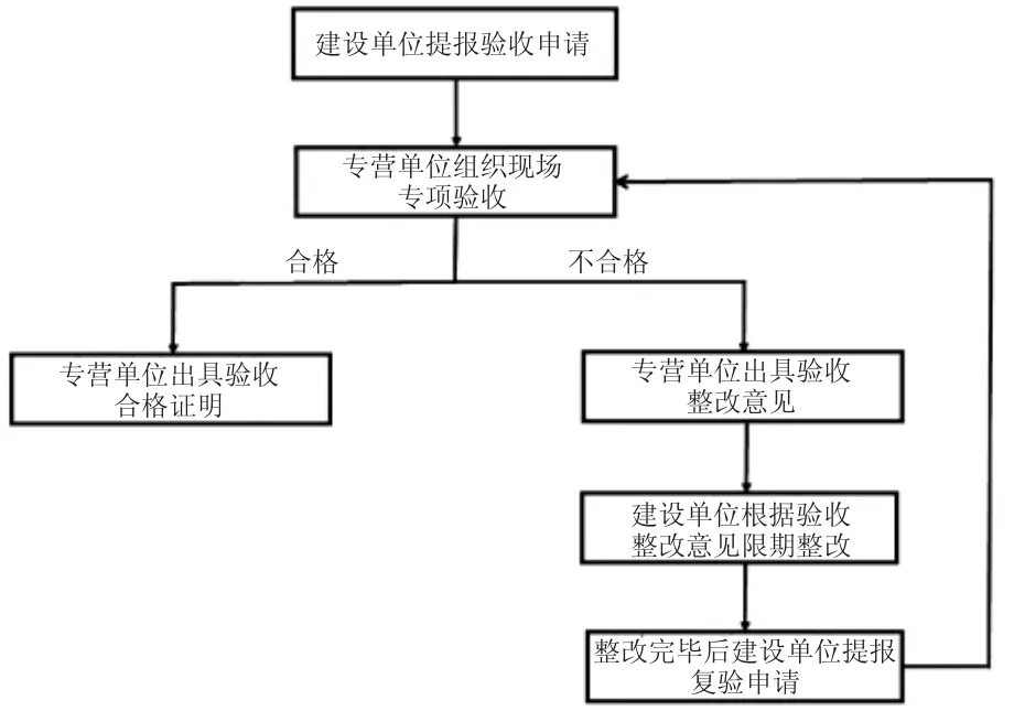 强化供热企业机械设备的技术研究