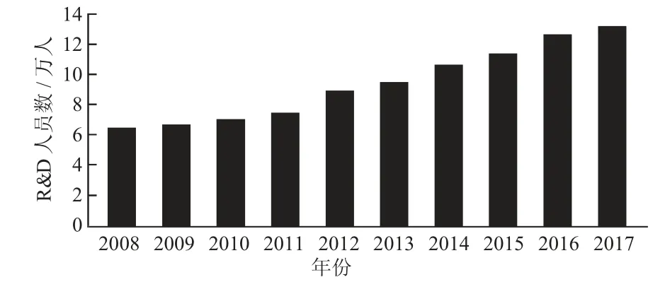 “三高四新”背景下湖南省制造业的现状及创新路径研究★