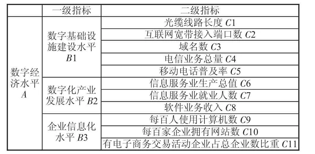 数字经济驱动装备制造产业结构升级研究——基于浙江省的实证分析