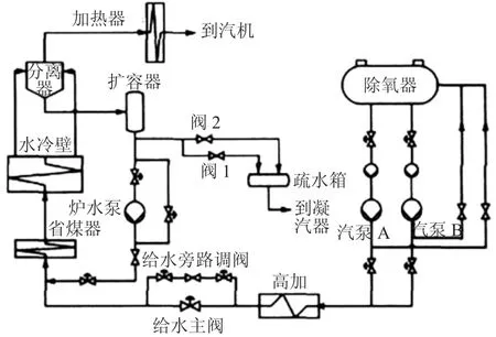 某1000MW超超临界燃煤机组给水全程自动控制策略分析