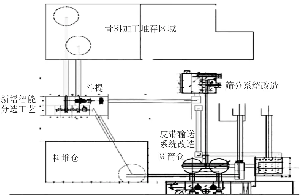 智能干法分选机节能技术分析