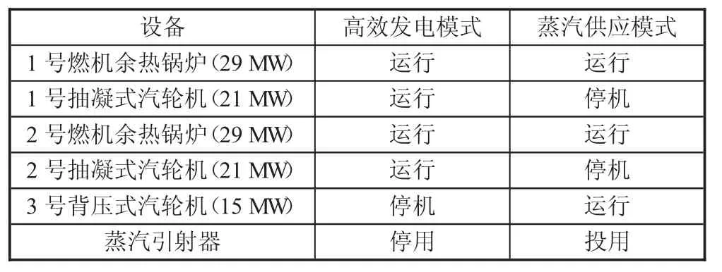 CCPP机组供热改造及其多模式在线切换方法