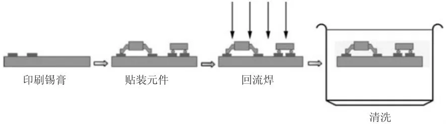微电子表面贴装关键技术与装备分析