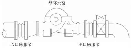 大型水泵轴瓦摩擦失效原因分析与技术改造
