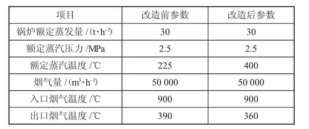 一台硫铁矿制酸焚烧炉余热热电联产技改设计