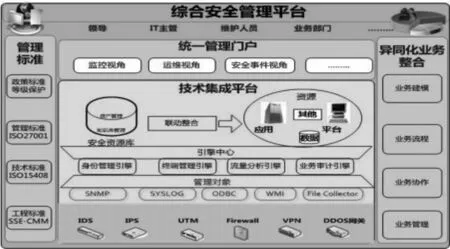 “动态化”打造新时代下的综合安全管理