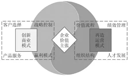 工业互联网模式在模具制造加工产业中的应用探究