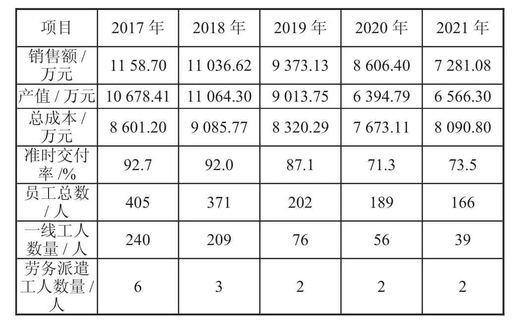 制造业央企扩大社会化用工比例解决产能问题——以A公司为例