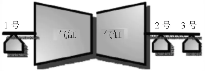 汽轮机运行中的振动问题防治处理