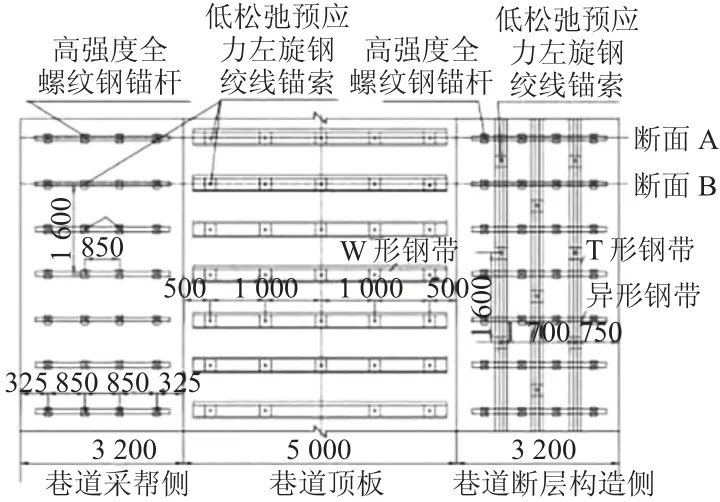 深部高应力软岩巷道支护措施研究