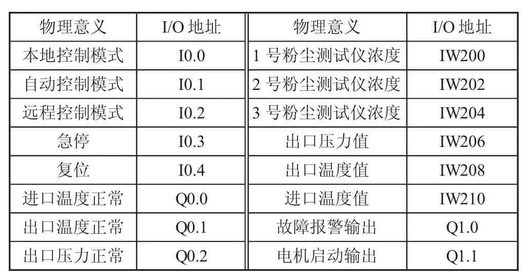 输煤皮带机转运点降尘除尘方案研究