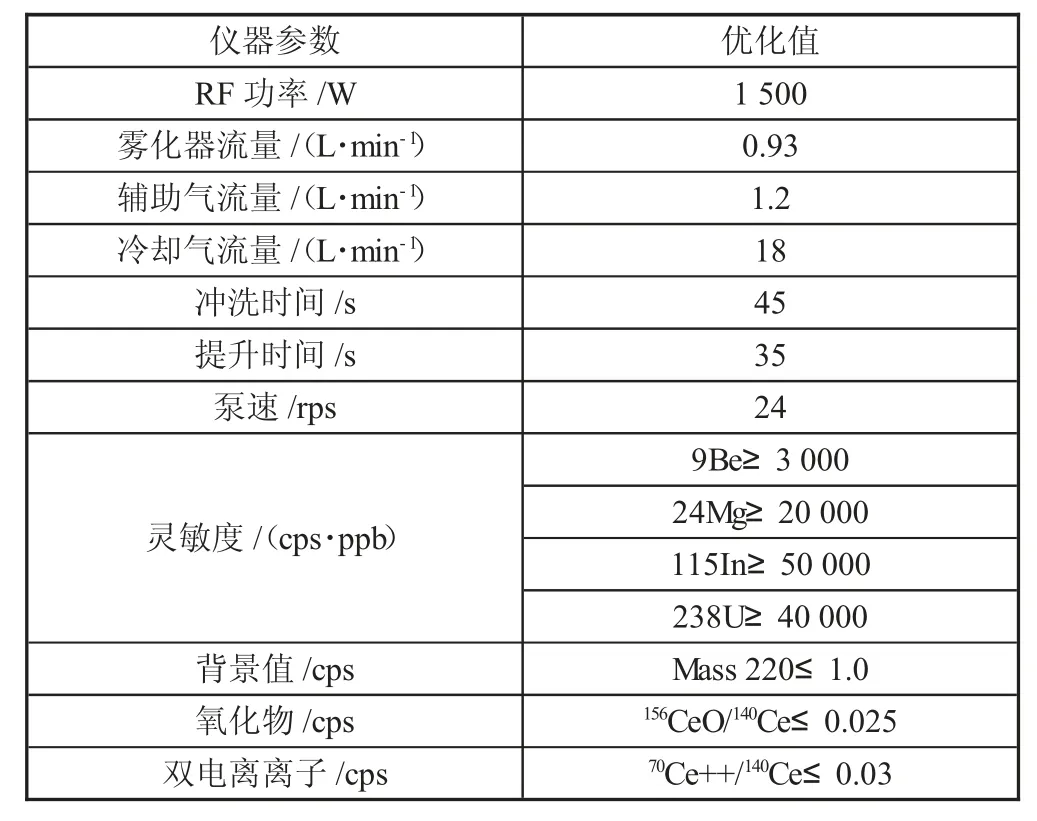 ICP-MS同时测定某市水体中13种重金属的实践研究