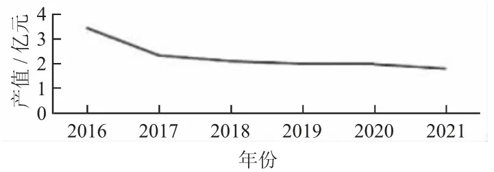东莞市高新技术企业创新环境分析