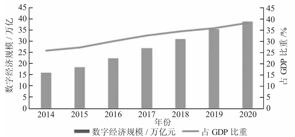 全球贸易体系下高质量经济发展的现状与未来