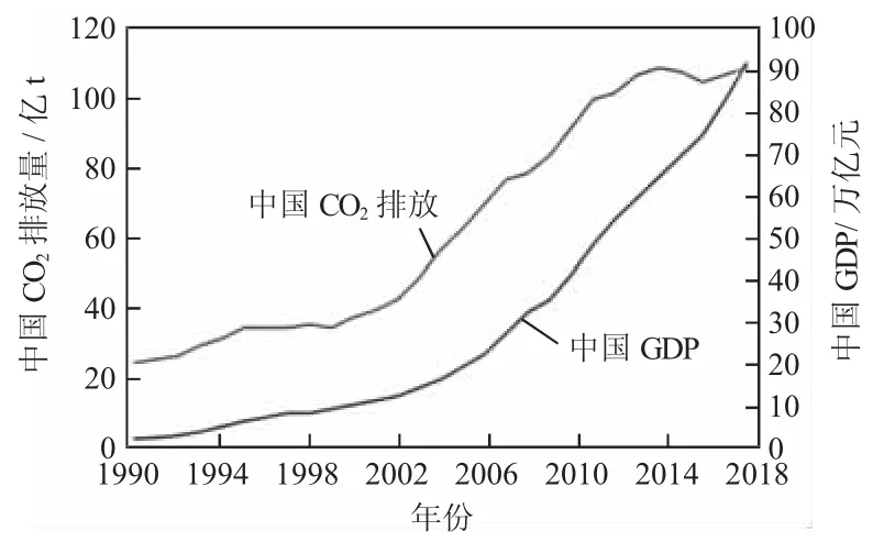 “双碳”视域下江西省中小企业碳排放交易权金融贸易★