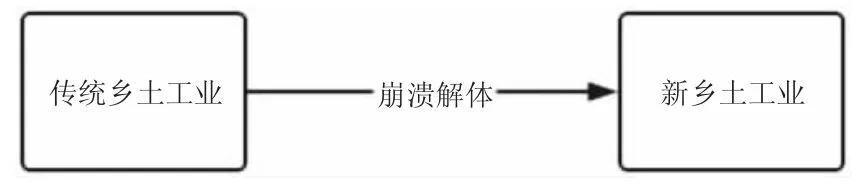 费孝通“乡土工业”的时空之维
