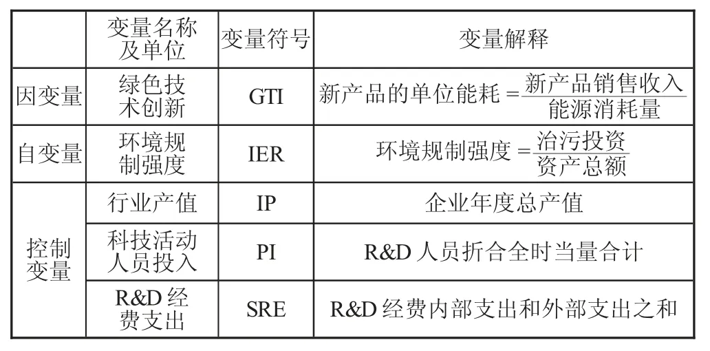 环境规制对河南省制造业绿色技术创新的影响研究★——基于行业异质性视角