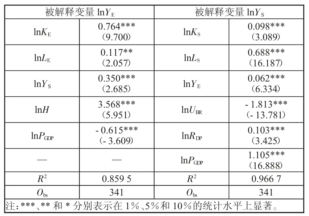 装备制造业与生产性服务业融合发展的影响因素分析★