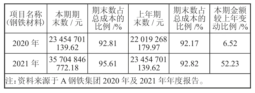 钢铁行业成本控制问题及对策分析