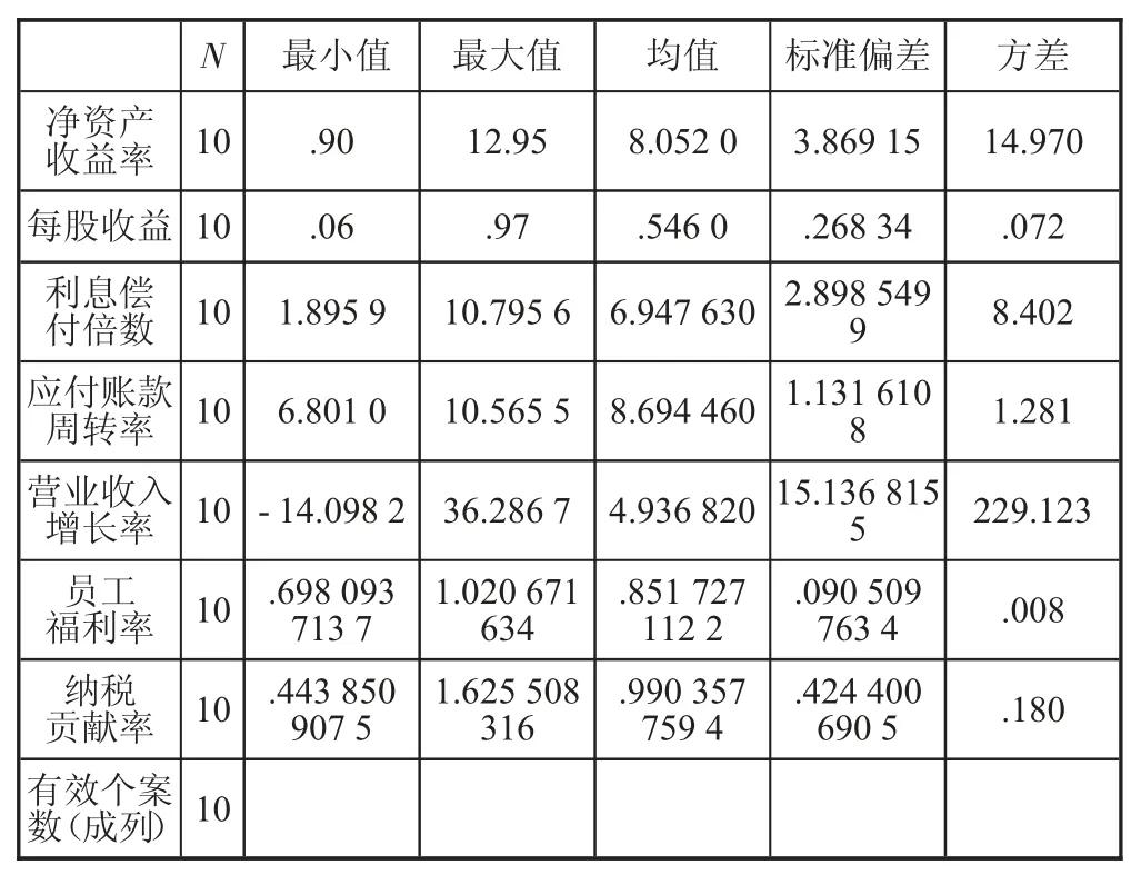 社会责任与财务绩效的关系分析——基于宝山钢铁股份有限公司数据