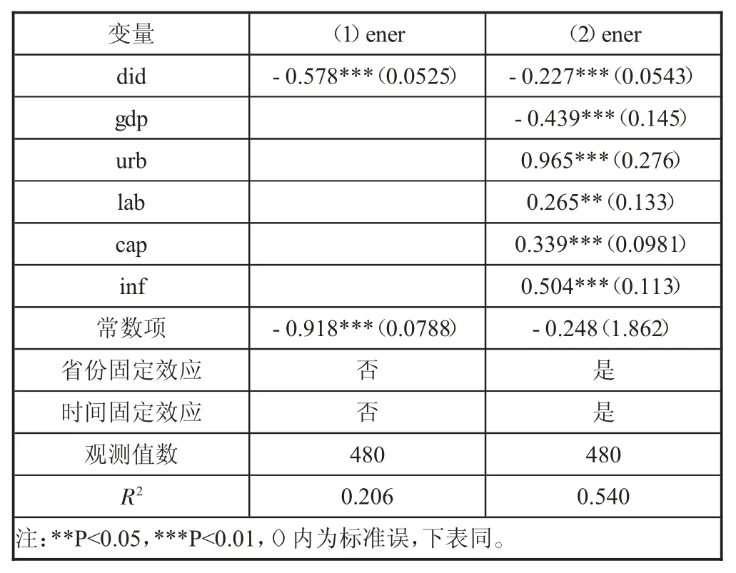 碳排放权交易政策对能源消费转型的影响研究★