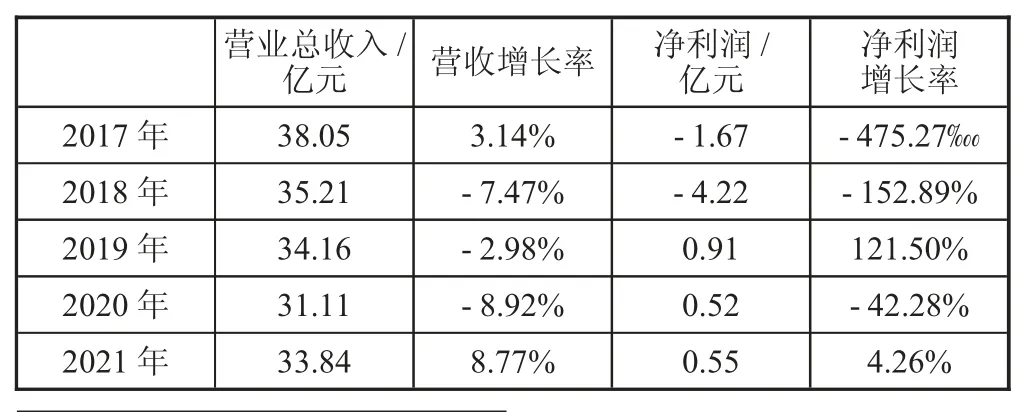 菲达环保公司经营绩效研究