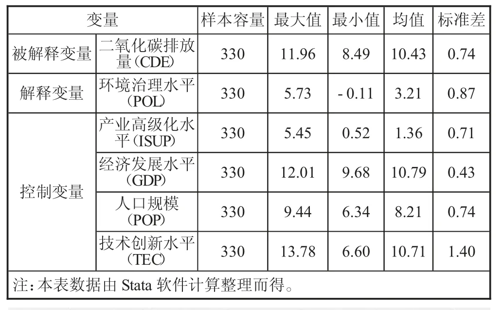 “双碳”背景下山西发挥政策红利的措施研究★