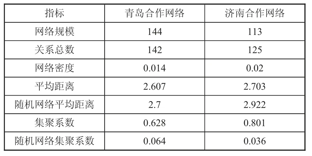 核心企业“整合-嵌入”视角下轨道交通产业集群技术创新能力提升路径研究★——以济南、青岛轨道交通产业集群为例