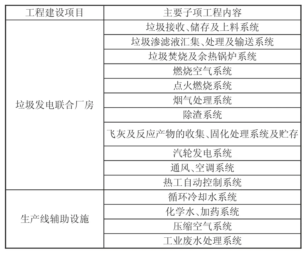 铜仁生活垃圾焚烧发电项目设计组织难点及设计特点