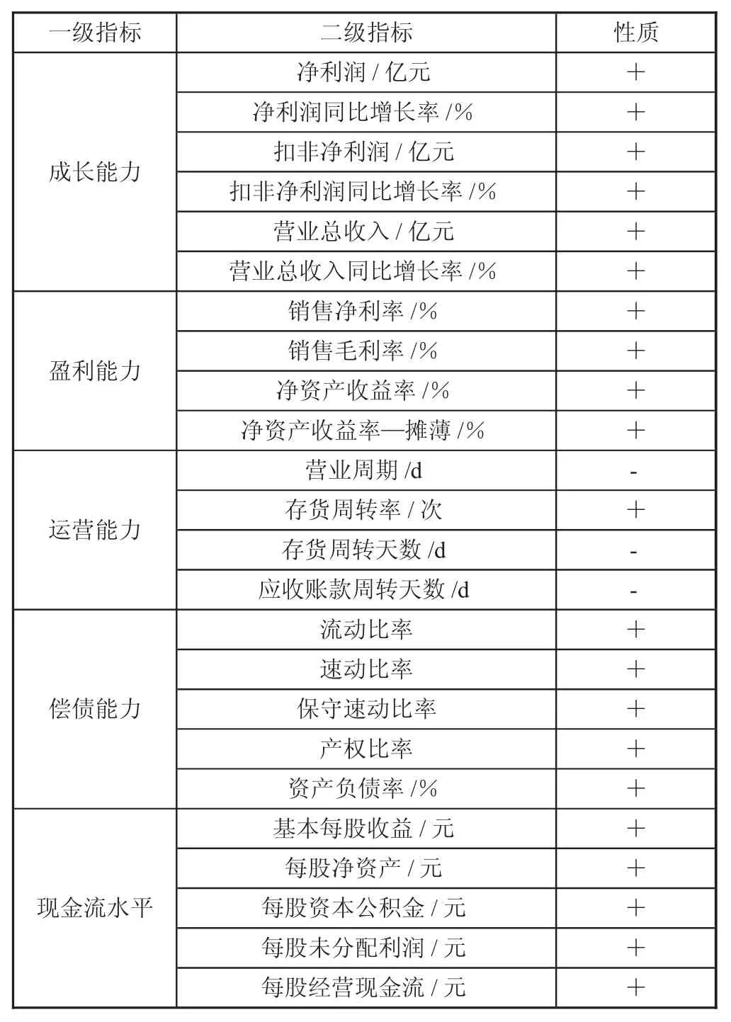 基于熵权TOPSIS模型的新疆企业竞争力研究★