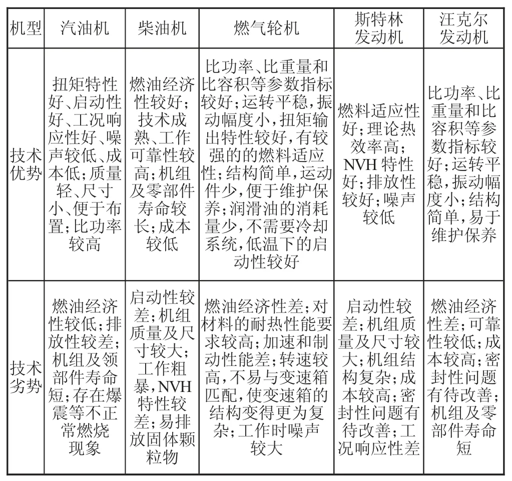 热力发动机在车用动力装置领域的应用研究及前景展望