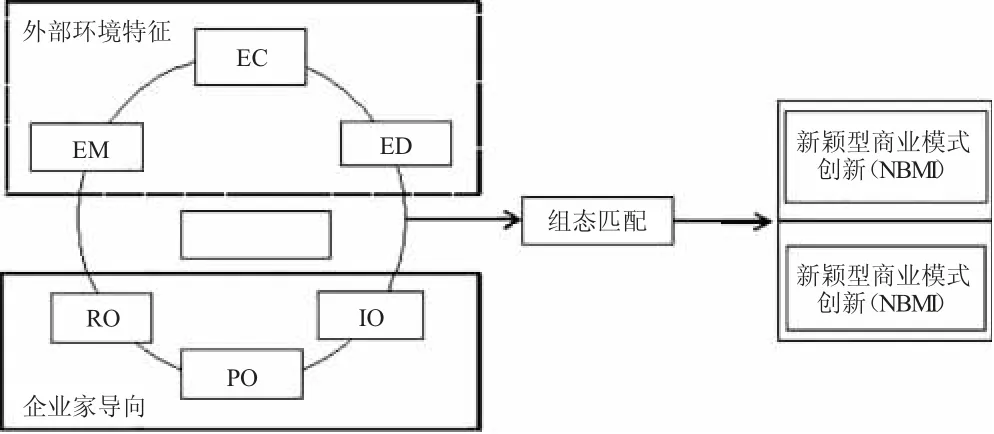 基于QCA的制造业商业模式创新驱动因素研究★