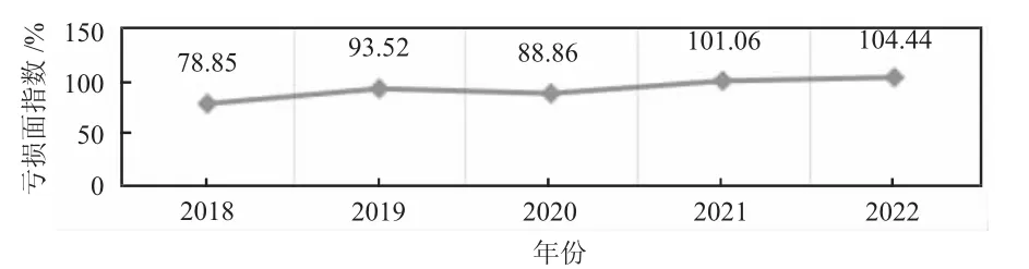 电子制造业成本控制问题与对策研究