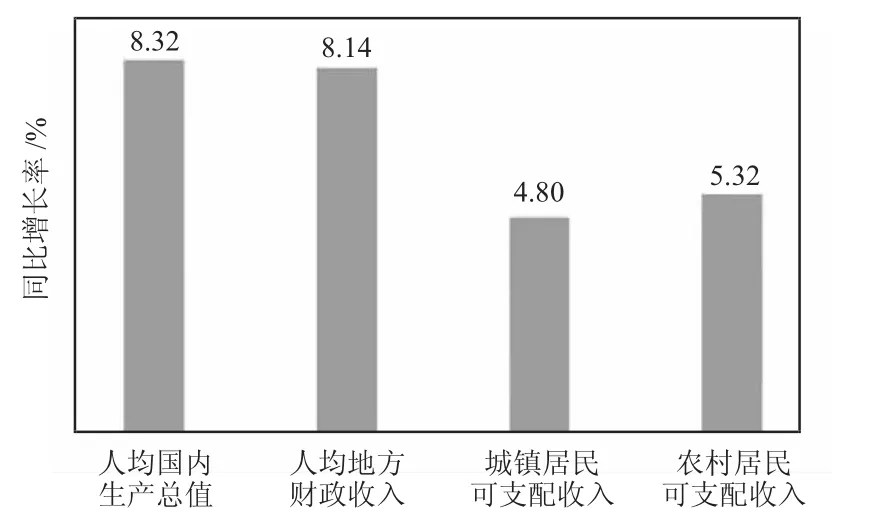 甘肃省装备制造业助推县域经济发展研究
