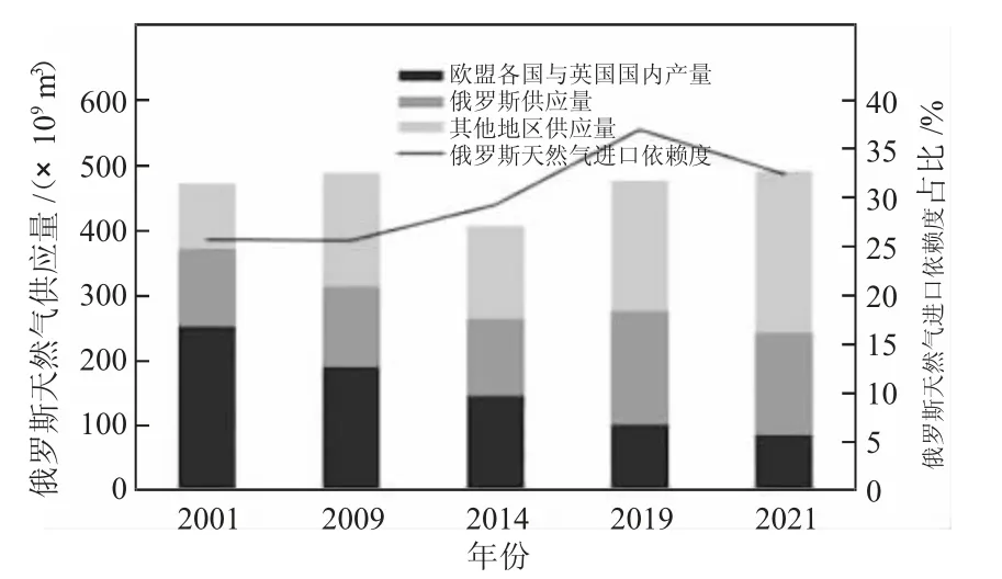新一轮欧洲制造业转移的源起及其对中国的启示