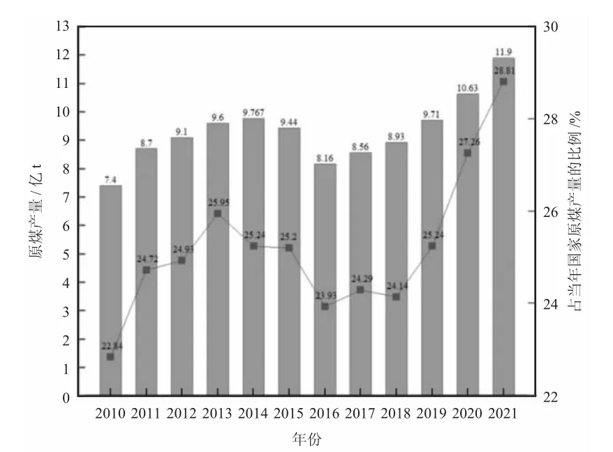 能源绿色转型对经济高质量发展的影响研究——以山西省为例