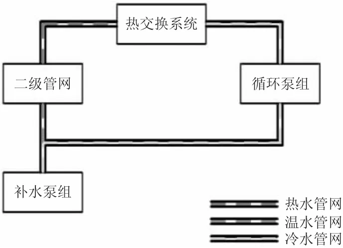 热力站机组供暖自动控制系统的设计与仿真验证